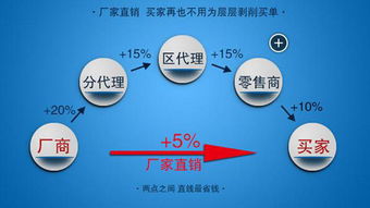數(shù)字化浪潮下的生存法則 掌握互聯(lián)網(wǎng)營(yíng)銷，避免成為被淘汰的70%