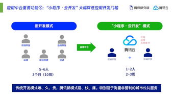 從“互聯網銷售”到“智慧城市設計師” 互聯網公司如何重塑未來城市