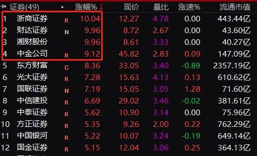 炸鍋！監管重拳出擊，黑色系期貨全線崩盤，熱卷螺紋鋼跌停，市場亟待規范