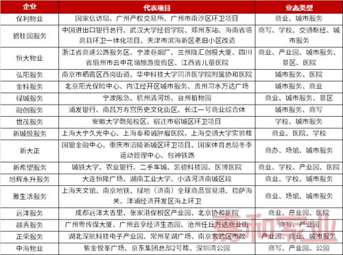 物企年終盤點丨市場篇（下） 加快多業態滲透，商業與城市服務持續升溫，為鋼材經營者提供專屬市場管理服務